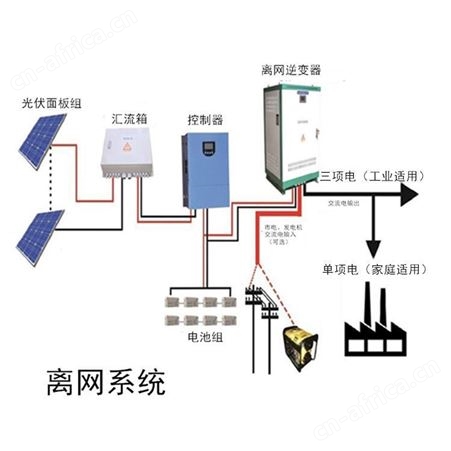 恒大太阳能电池板能源混合太阳能系统20kw