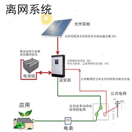 恒大太阳能电池板能源混合太阳能系统20kw