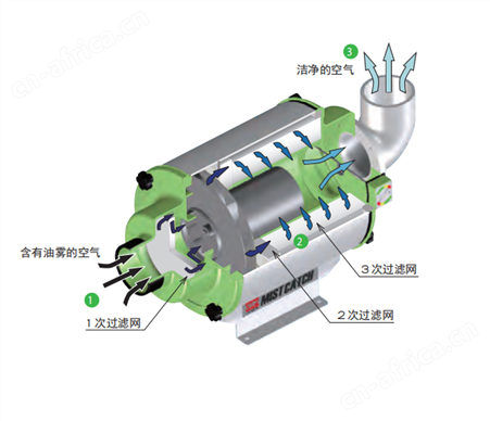 OHM OMC-F120A