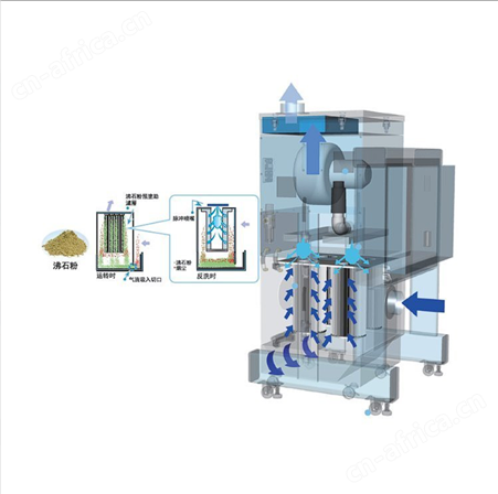 超高压风机 5KW CHP-5000AT3-DSA-UD-CE 大型除尘器