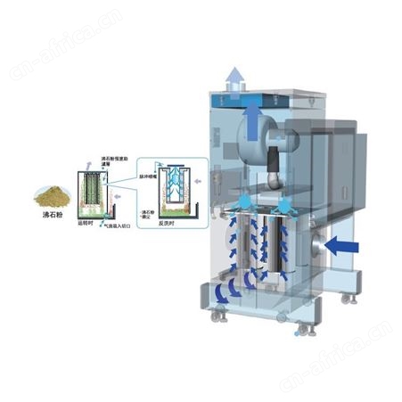 CHIKO集尘机 用于软性显示屏激光加工集尘CHP-5000AT3-DSA-UD
