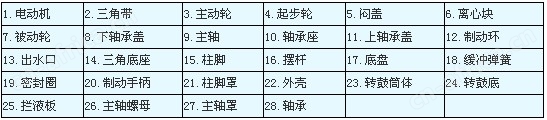 SS型三足式人工上卸料离心机