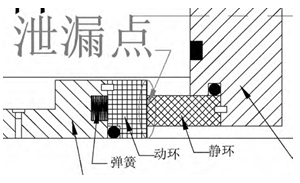 图 细化的机械密封