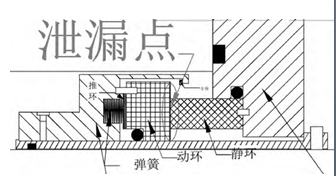 图 集装式机械密封