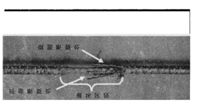 钢一连续纤维复合筋(SFCB)力学性能 钢一连续纤维复合筋(SFCB)力学性能