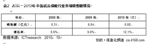 UPS助推保险业信息化建设