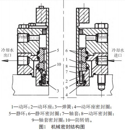 图1 机械密封结构图.jpg