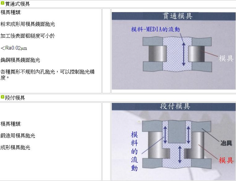 如何增加模具寿命:流体抛光机 如何增加模具寿命:流体抛光机