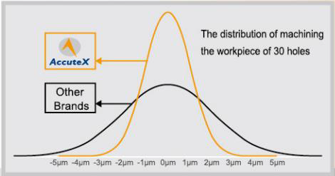AL线马机的优势分析 AL线马机的优势分析