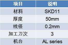 AL机型引入线控制不同路径下引入线2μm