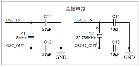 关于无源晶振与有源晶振的负载说明
