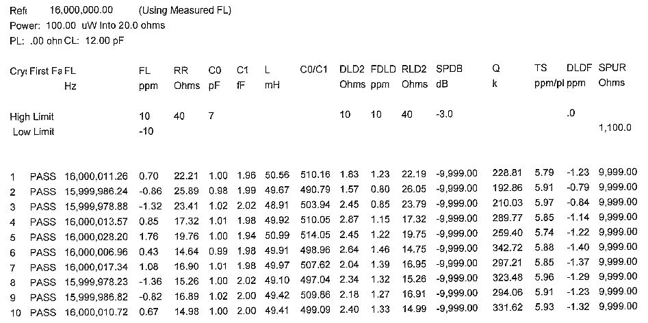 无源晶振12MHz/16MHz与有源晶振24MHz测试数据对比