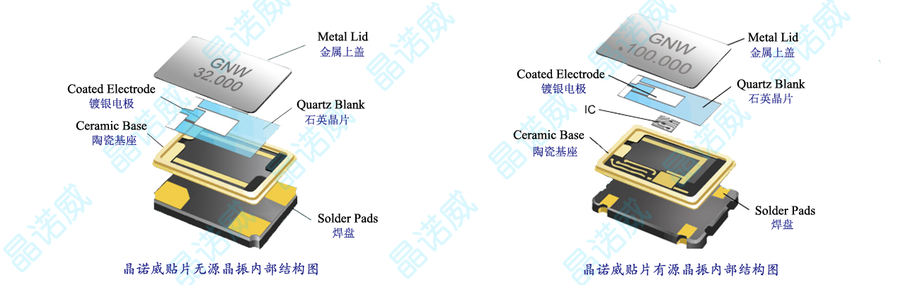 什么是振荡器Oscillator及振荡电路Oscillation？振荡器如何分类？