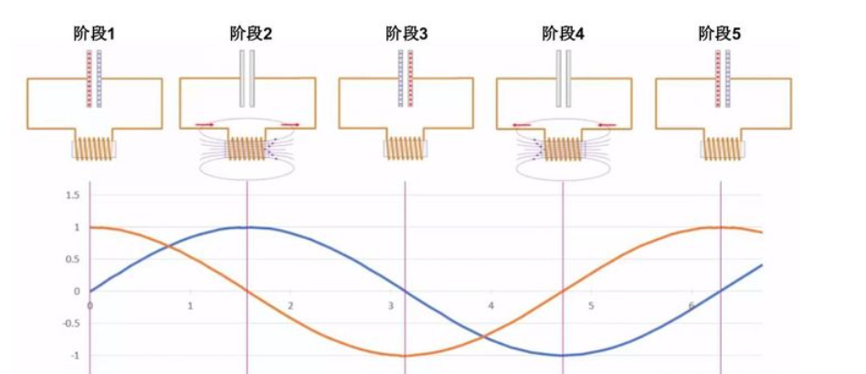 LC并联电路与谐振频率原理及图解说明