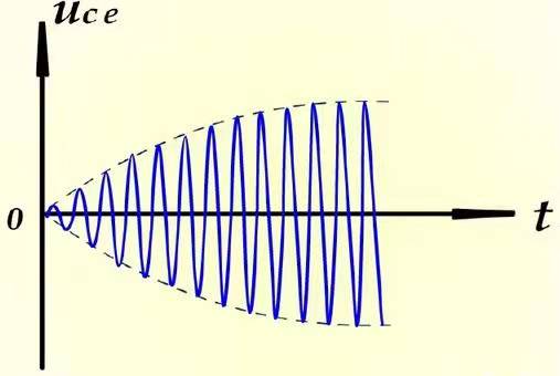 无源晶振工作原理,选型,电容选择及过驱问题