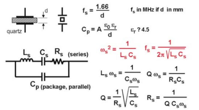 晶体振荡器工作原理:巴克豪森标准振荡电路