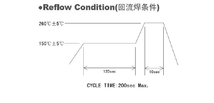 无源贴片SMD5032晶振16.9344MHz封装尺寸及电气参数介绍