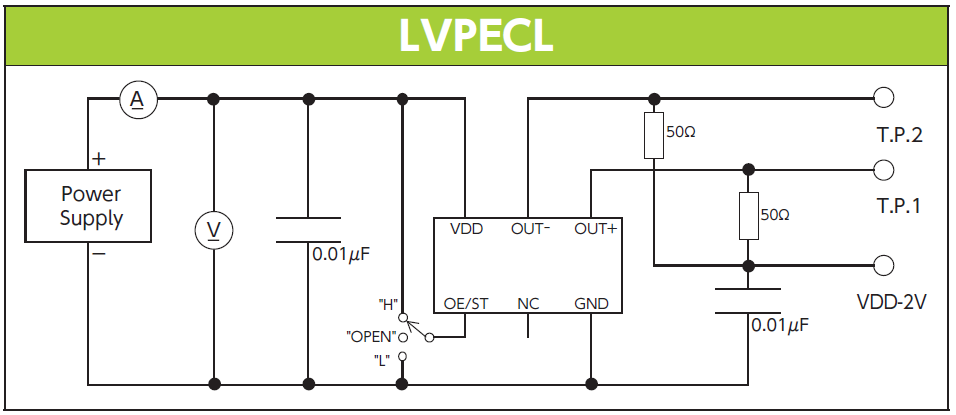 差分晶振LVPECL输出波形介绍