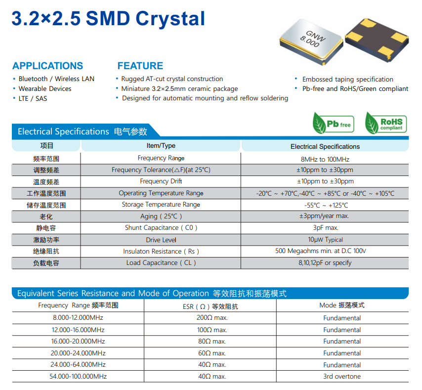 晶振和陶振的区别是什么？应用领域有什么不同？
