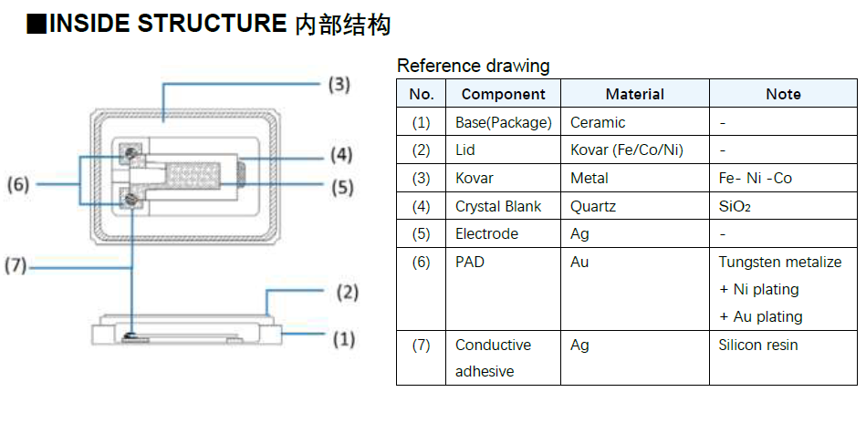 石英晶振结构、电气参数及工作原理
