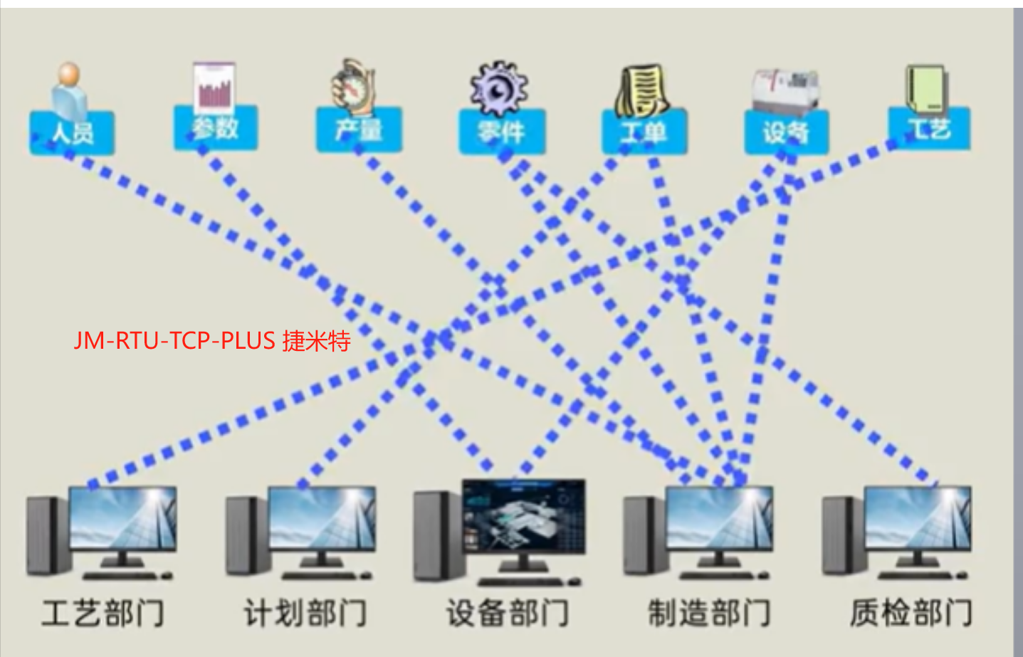 Modbus RTU转TCP配置文档(图2)